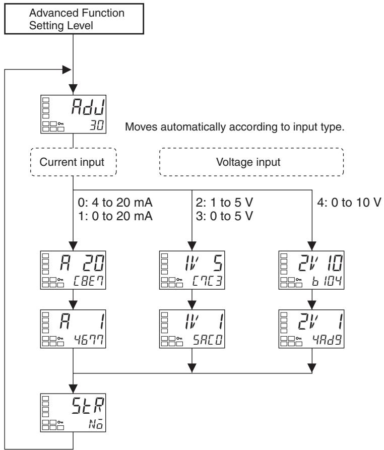 OMRON E5EN - Controllers with an Analog Input - 1