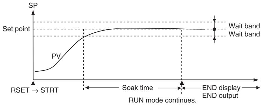 OMRON E5EN - Pattern 2(CONT) - 1