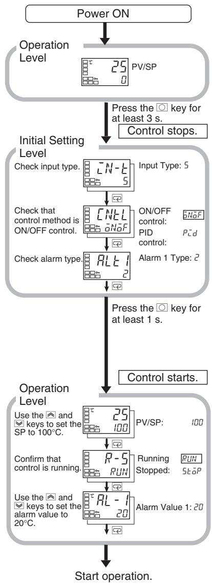 OMRON E5EN - Example 1 - 3