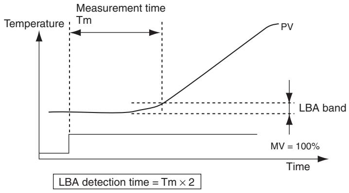 OMRON E5EN - Determining the LBA Detection Time - 1