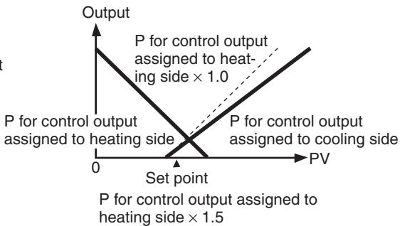 OMRON E5EN - Cooling Coefficient - 2