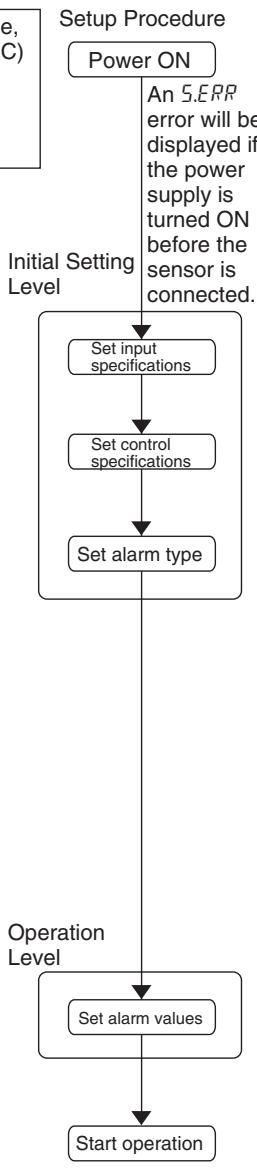 OMRON E5EN - Example 1 - 2