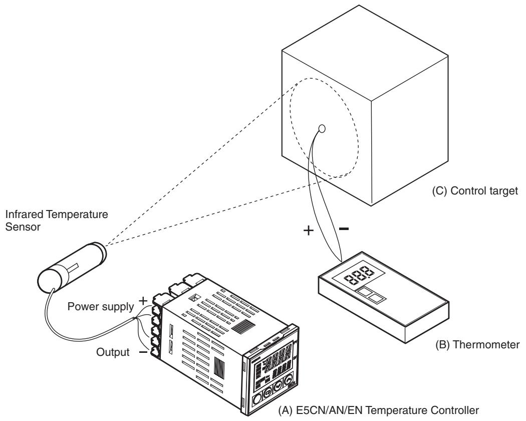 OMRON E5EN - Preparations - 1