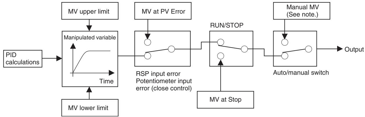 OMRON E5EN-H - Position-proportional Models - 1
