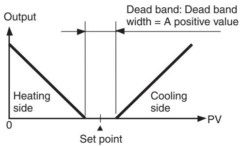 OMRON E5EN-H - Dead Band - 1