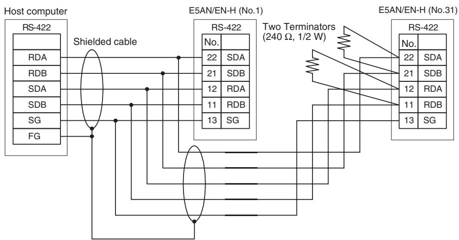 OMRON E5EN-H - RS-422 (E5AN/EN-H Only) - 2