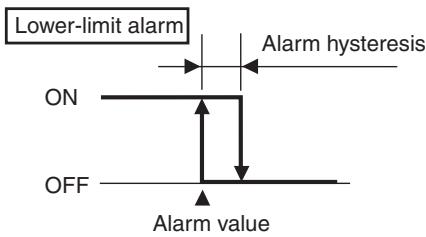 OMRON E5EN-H - 4-2 Alarm Hysteresis - 2