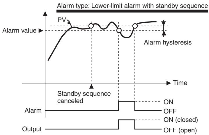 OMRON E5EN-H - Summary of Alarm Operation - 1