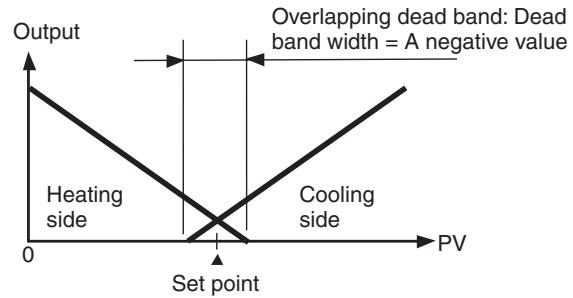 OMRON E5EN-H - Dead Band - 2