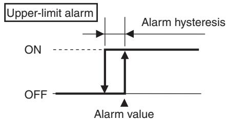OMRON E5EN-H - 4-2 Alarm Hysteresis - 1