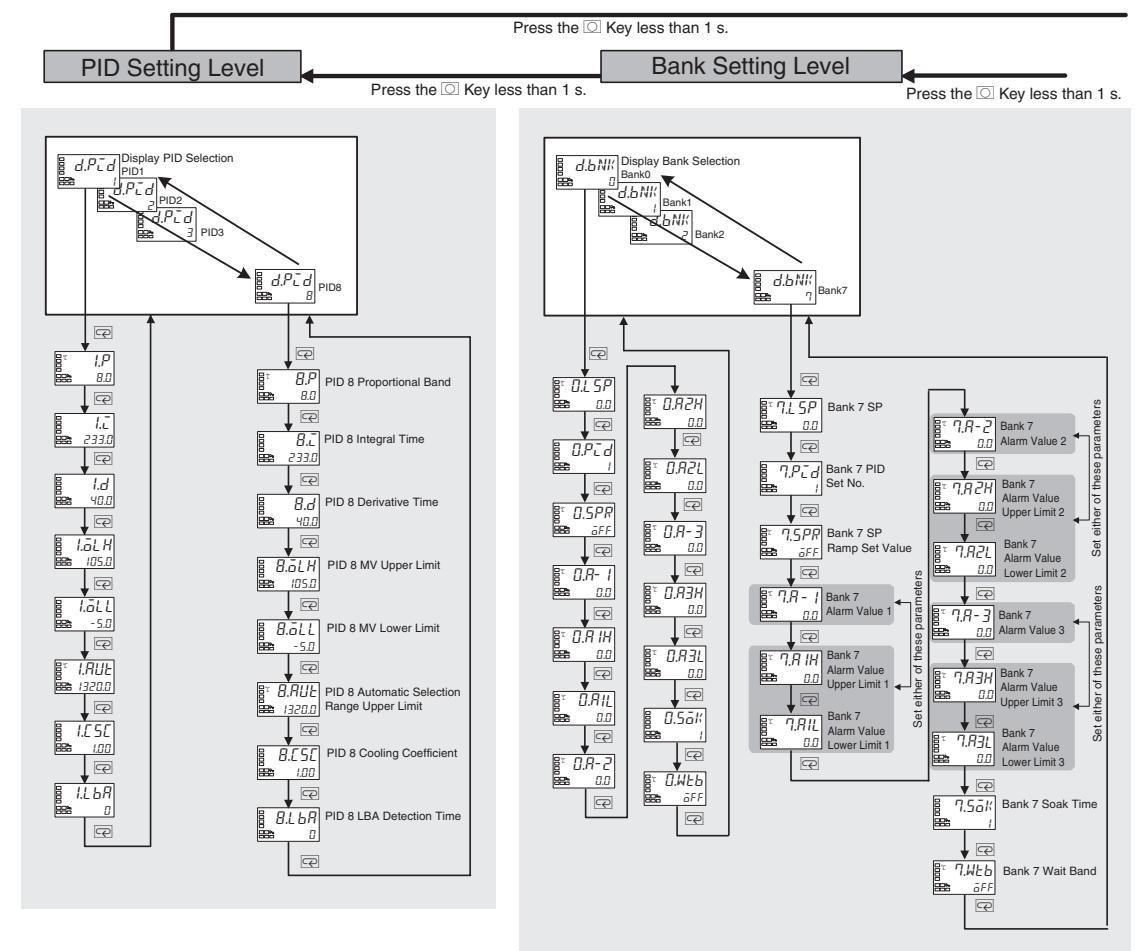OMRON E5EN-H - Parameter Flow - 2