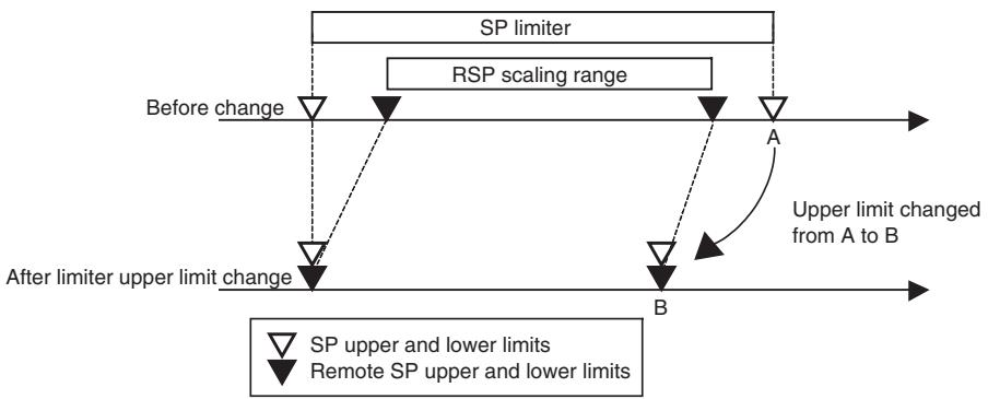 OMRON E5EN-H - Remote SP Scaling - 2