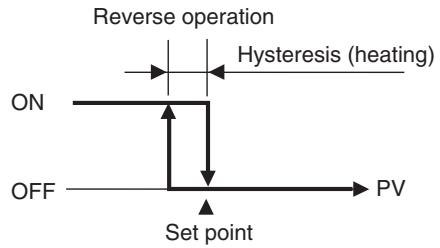 OMRON E5EN-H - Hysteresis - 1