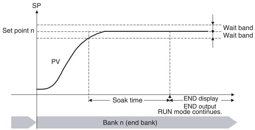 OMRON E5EN-H - ■ Pattern 2 (CONT) - 1