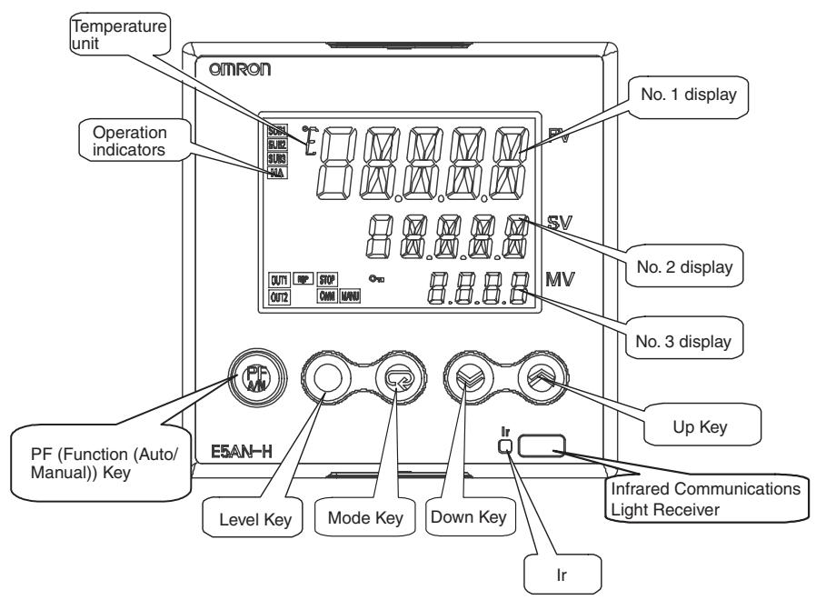 OMRON E5EN-H - 1-1-1 Front Panel - 2