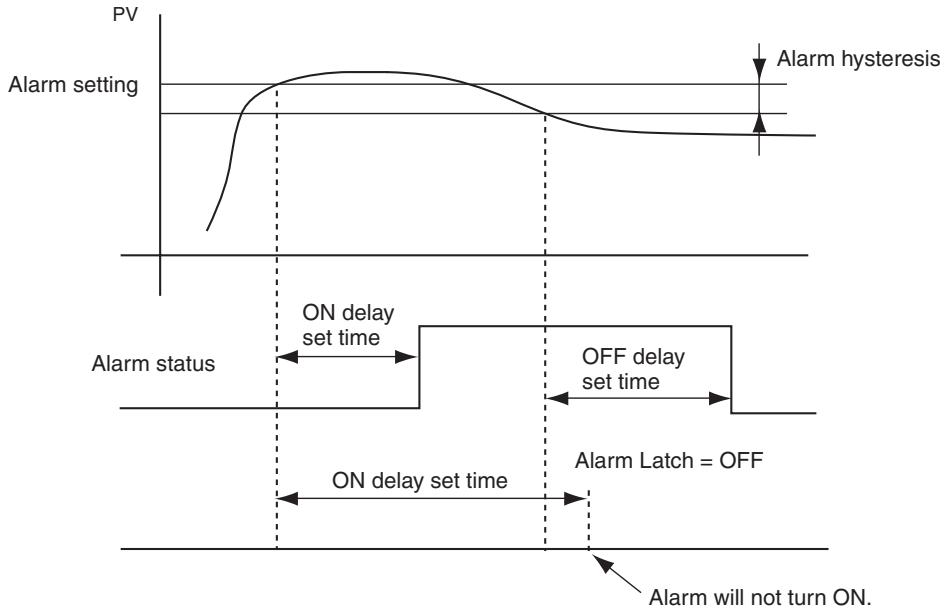 OMRON E5GN - Operation of Alarm ON and OFF Delays (for an Upper-limit Alarm) - 1