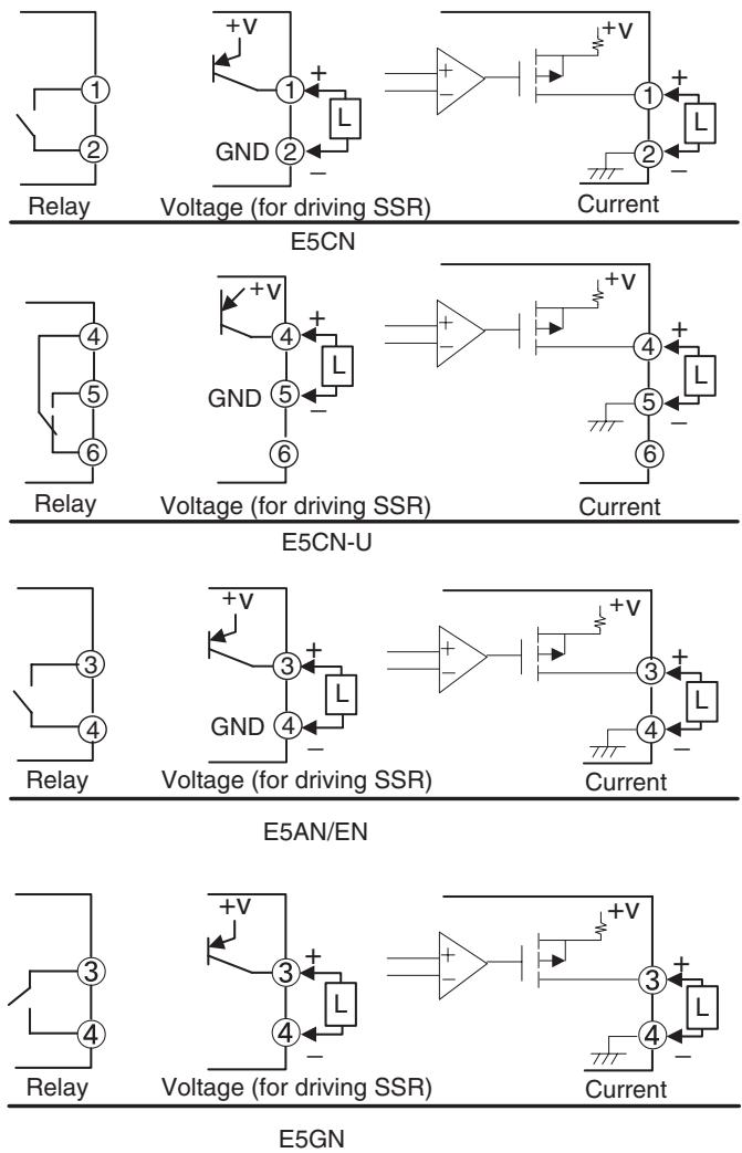 OMRON E5GN - Control Output 1 - 1