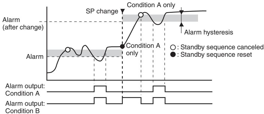 OMRON E5GN - Standby Sequence Reset - 2