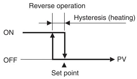 OMRON E5GN - Hysteresis - 1