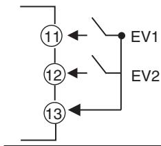 OMRON E5GN - Event Inputs - 2