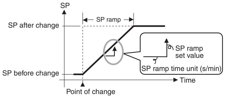OMRON E5GN - 4-7 Using the SP Ramp Function to Limit the SP Change Rate 4-7-1 SP Ramp - 1
