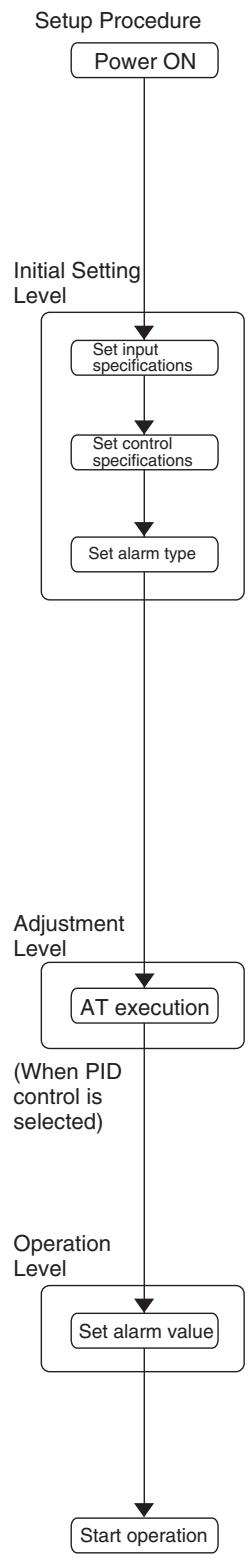 OMRON E5GN - Example 2 - 2