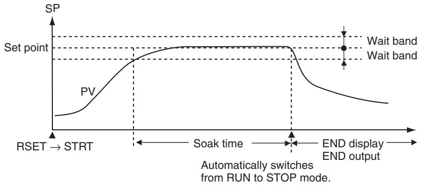 OMRON E5GN - ■ Pattern 1 (STOP) - 1