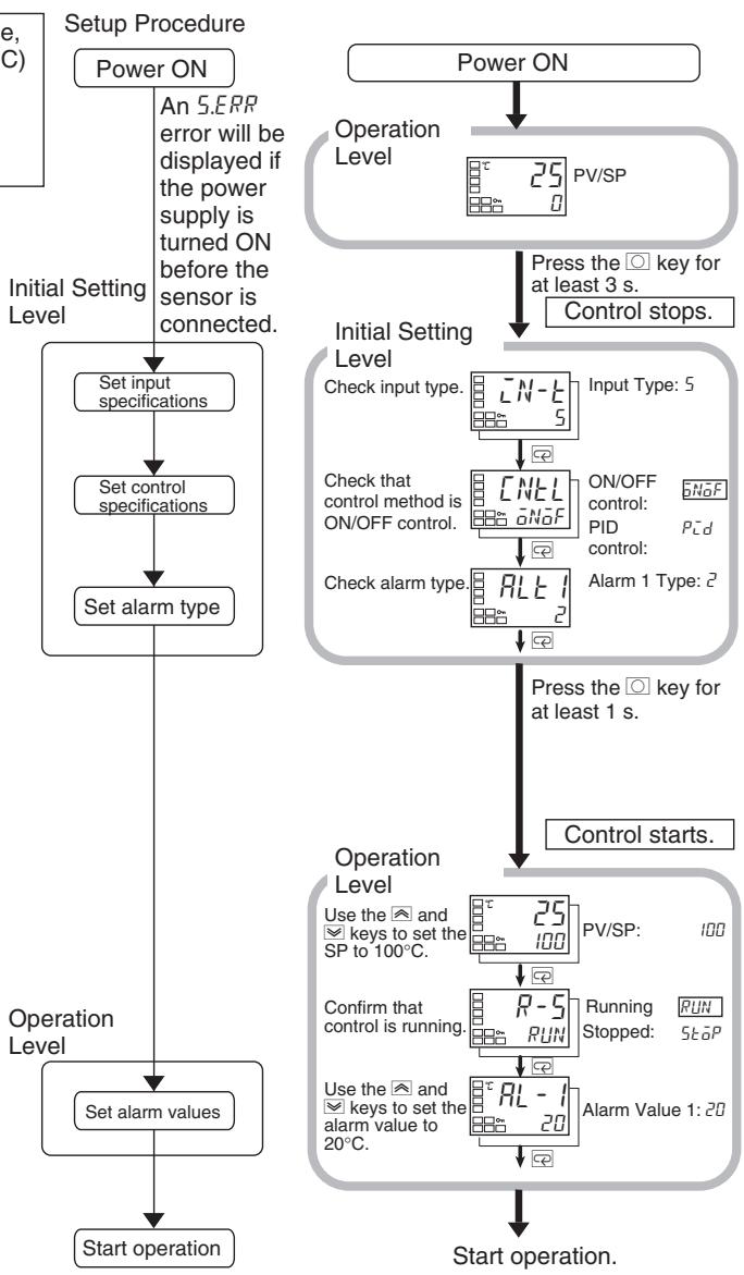 OMRON E5GN - Example 1 - 2