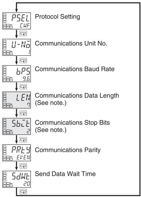 OMRON E5GN - 1-4 Communications Function - 1
