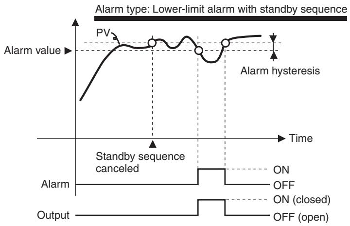 OMRON E5GN - Summary of Alarm Operation - 1
