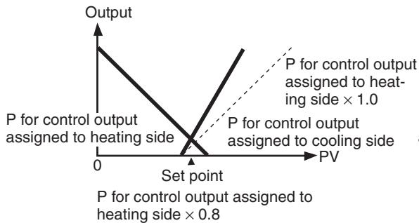 OMRON E5GN - Cooling Coefficient - 1