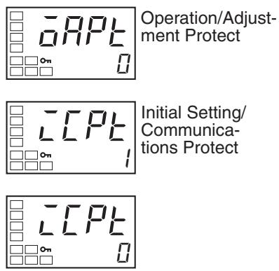 OMRON E5GN - 4-8 Moving to the Advanced Function Setting Level - 1