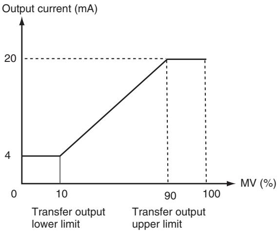 OMRON E5GN - Transfer Scaling - 1