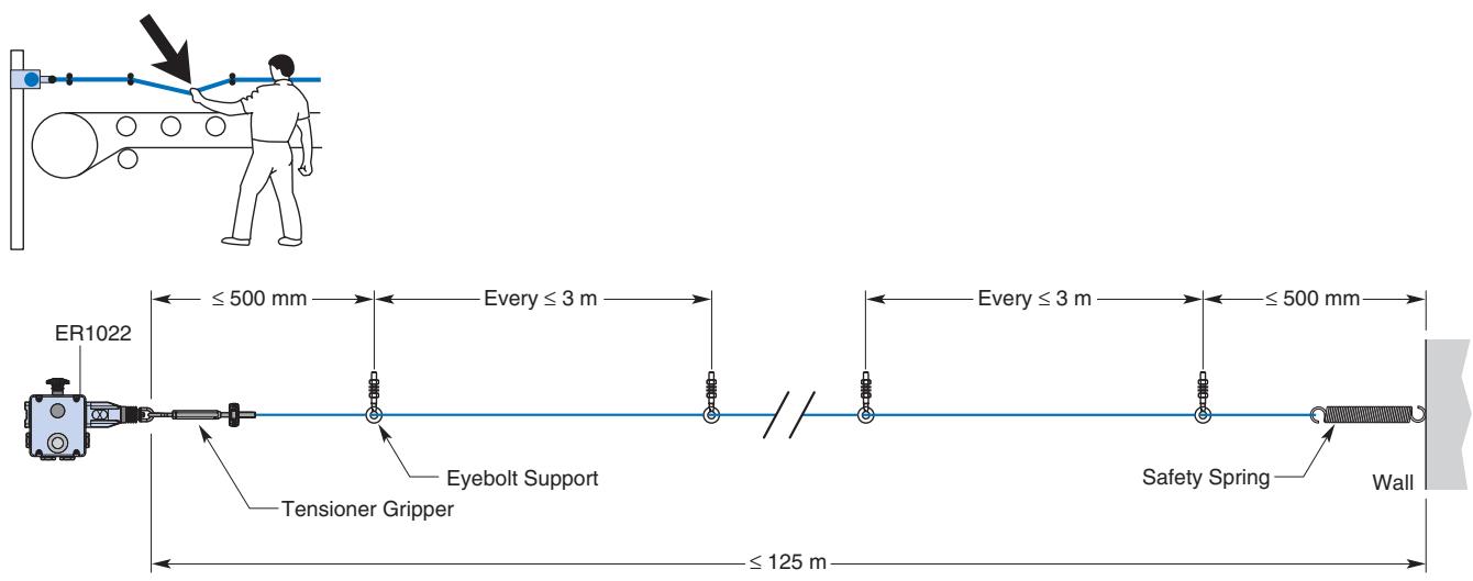 OMRON ER1022 - Mounting Specification - 1