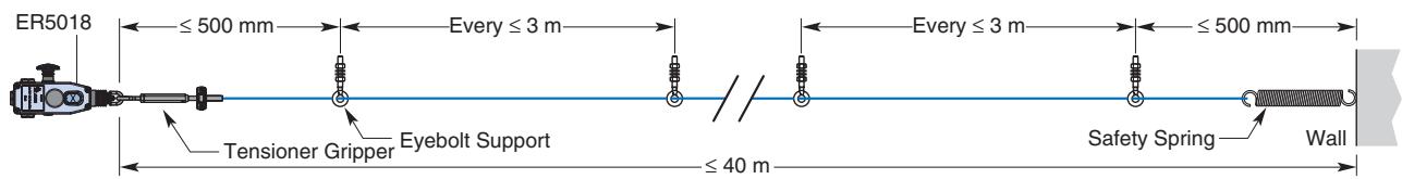 OMRON ER5018 - Mounting Specification - 2