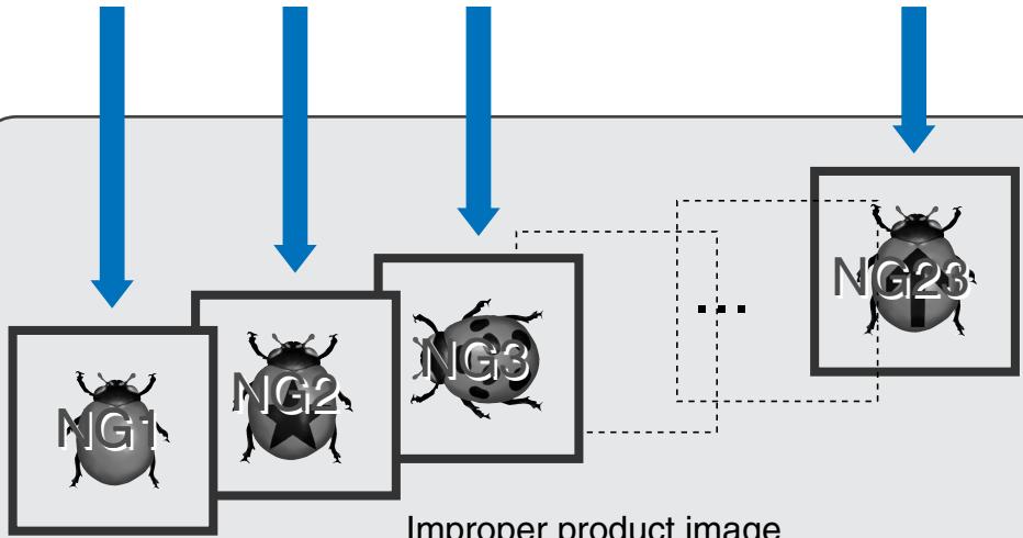 OMRON F150-3 - Up to 23 inspected images can be stored*. - 3