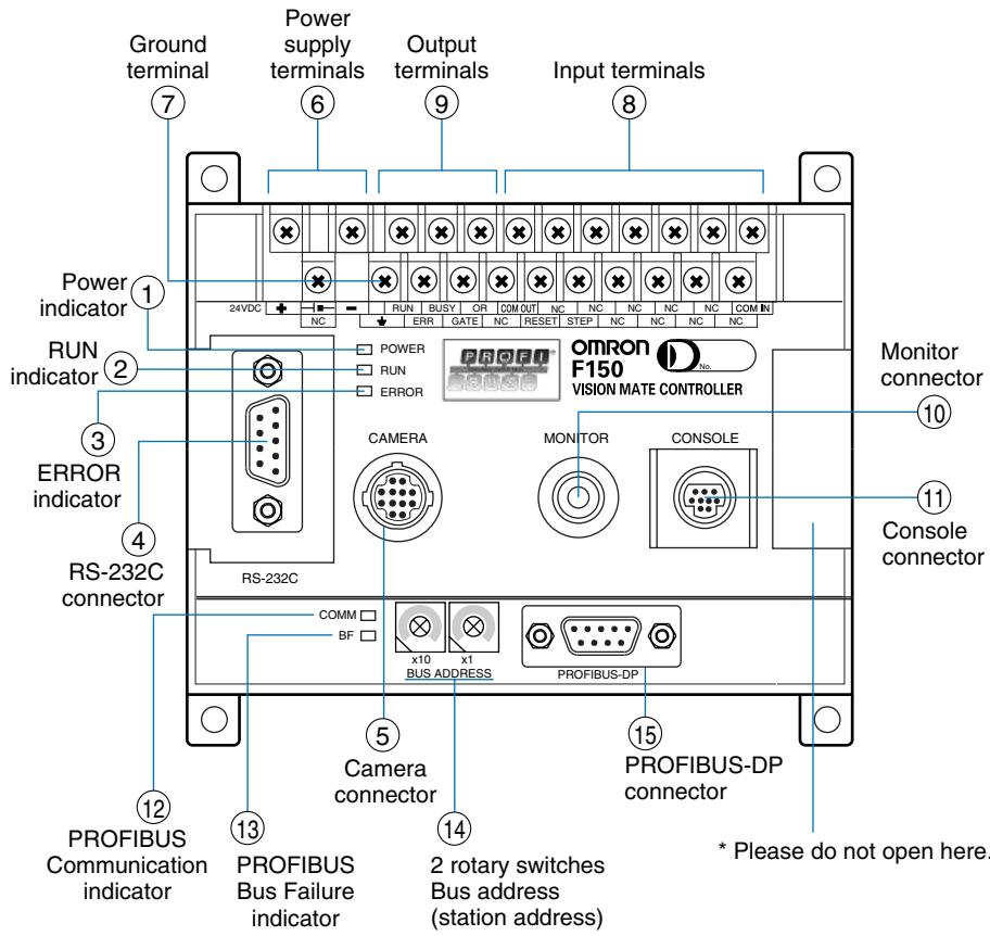 OMRON F150-3 - Camera - 3
