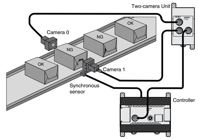 OMRON F150-3 - Example of application using two cameras - 1