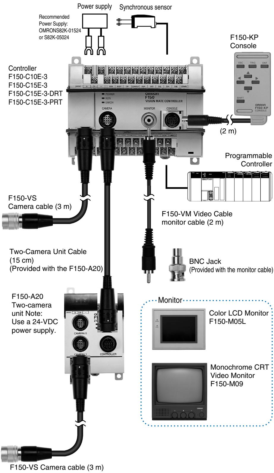 OMRON F150-3 - Output computation functions - 8