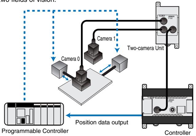 OMRON F150-3 - Example of application using two cameras - 2