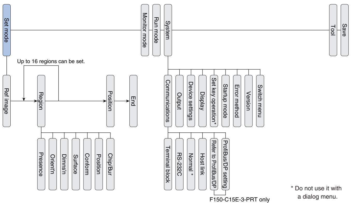 OMRON F150-3 - Function menu - 1
