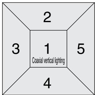 OMRON F150-3 - F150-SLC20 (Field of view: 20 mm) - 1