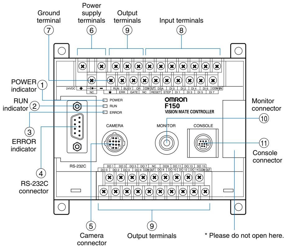 OMRON F150-3 - Camera - 1