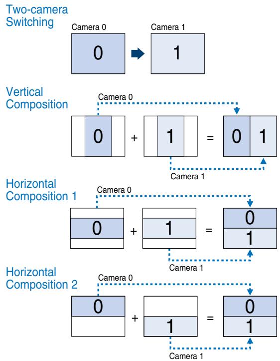 OMRON F150-3 - A variety of image read-in methods - 1