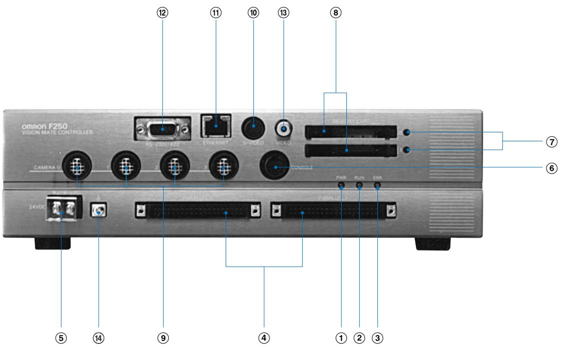 OMRON F250 - ● Easy and flexible settings by means of software application - 3