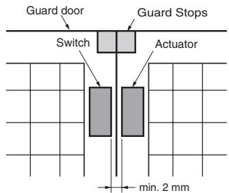 OMRON F3S-TGR-N C - CAUTION - 2