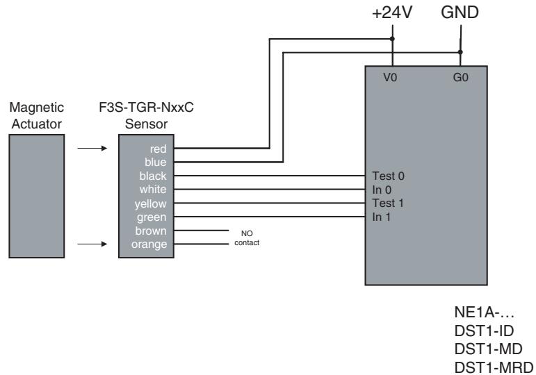 OMRON F3S-TGR-N C - Single Sensor Application with NE1A and DST1-Safety-IO - 1