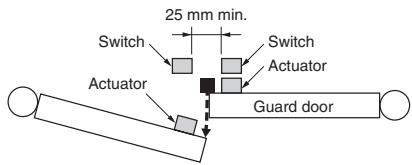 OMRON F3S-TGR-N C - Mutual Interference - 1