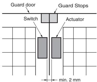 OMRON F3S-TGR-N R - CAUTION - 2