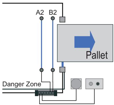 OMRON F3S-TGR-SB - Multiple mute connections are possible - 3
